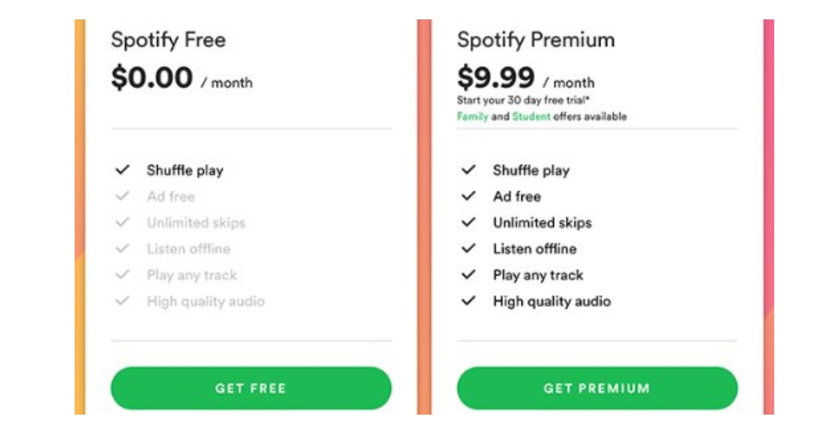 Spotify Premium vs Free