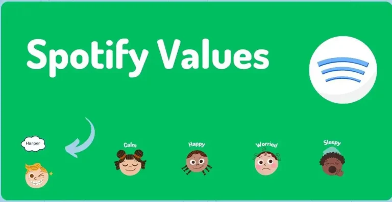 Exploring the Core Values That Make Spotify a Melody of Success